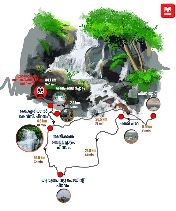 Ernakulam5-mob